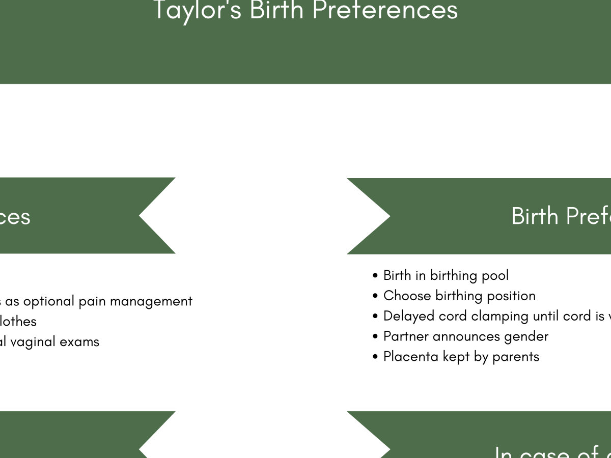 What to Write on a Birth Plan